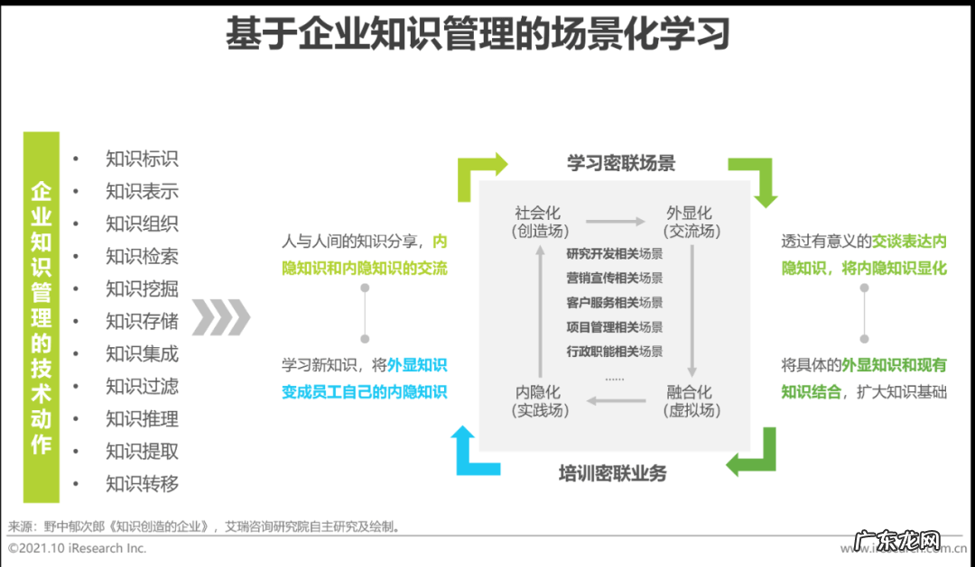 在职mba mba课程培训班