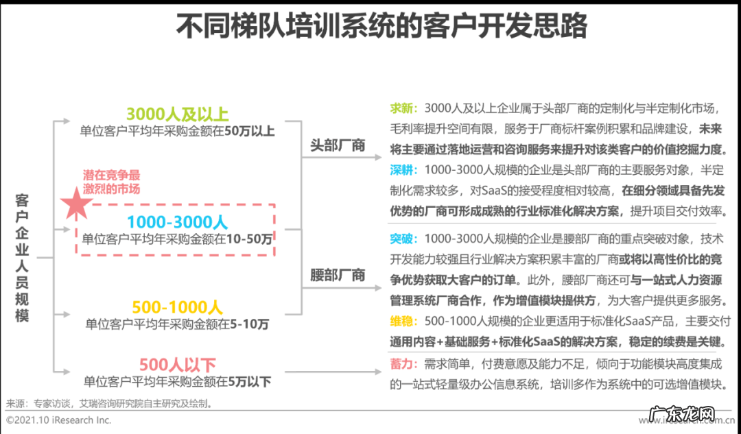 在职mba mba课程培训班