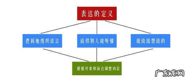 如何培养自己的表达能力 怎样培养表达能力
