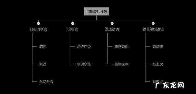 如何培养自己的表达能力 怎样培养表达能力