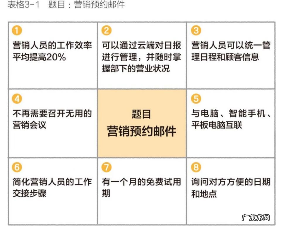 作文骨架模板20篇 作文模板是什么意思啊
