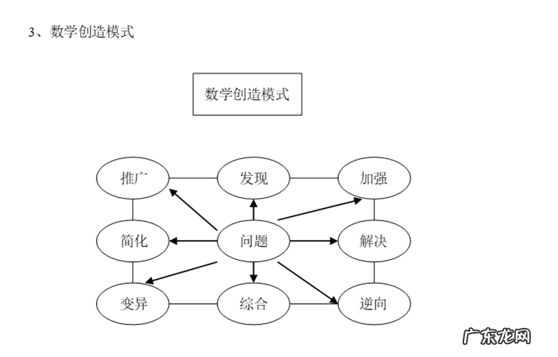 数学该怎么学才能学好 如何学好数学的方法