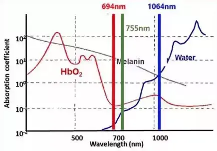 如何祛斑 怎样祛斑呢
