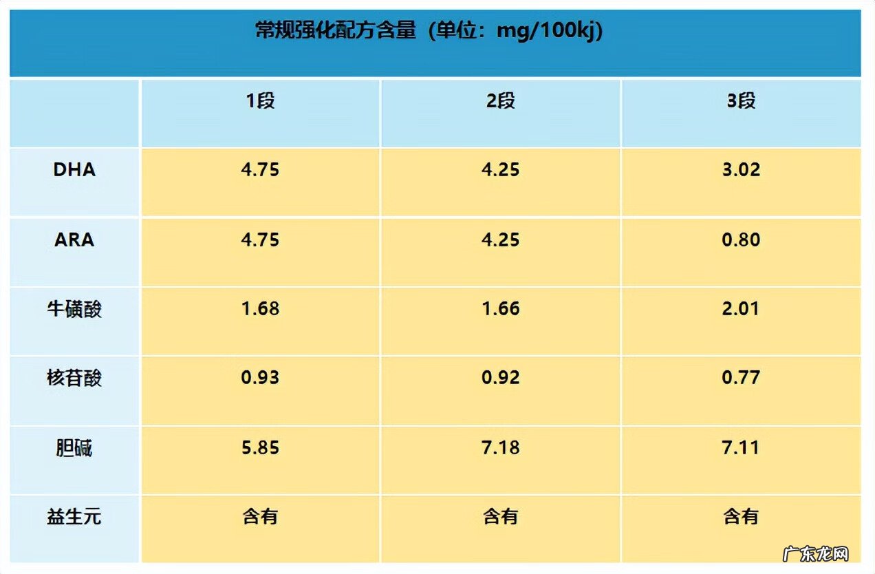 惠氏启赋奶粉优缺点 惠氏启赋好吗