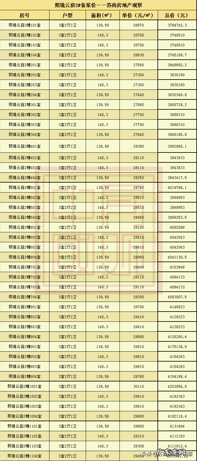 熙境云庭户型图 熙境云庭户型