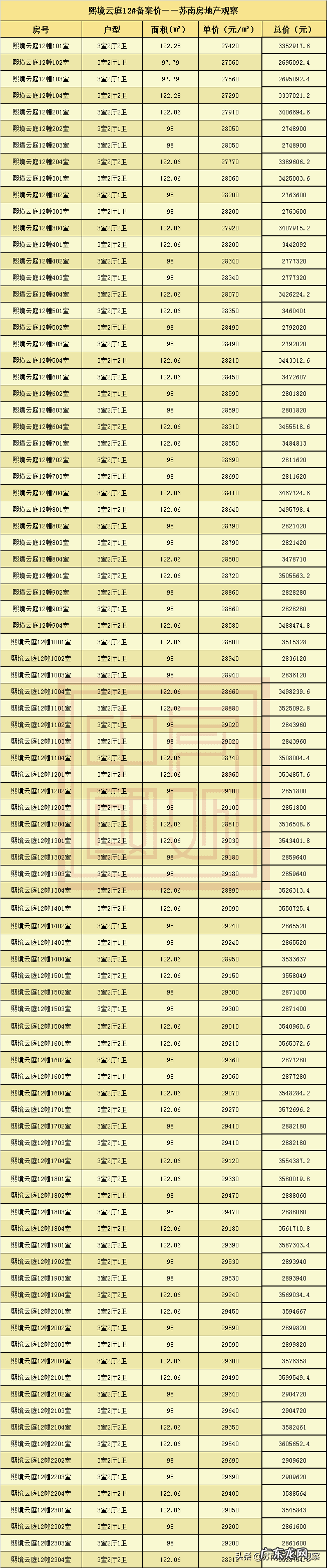 熙境云庭户型图 熙境云庭户型