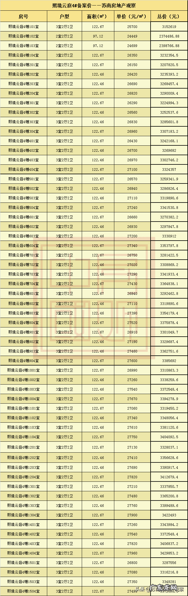 熙境云庭户型图 熙境云庭户型