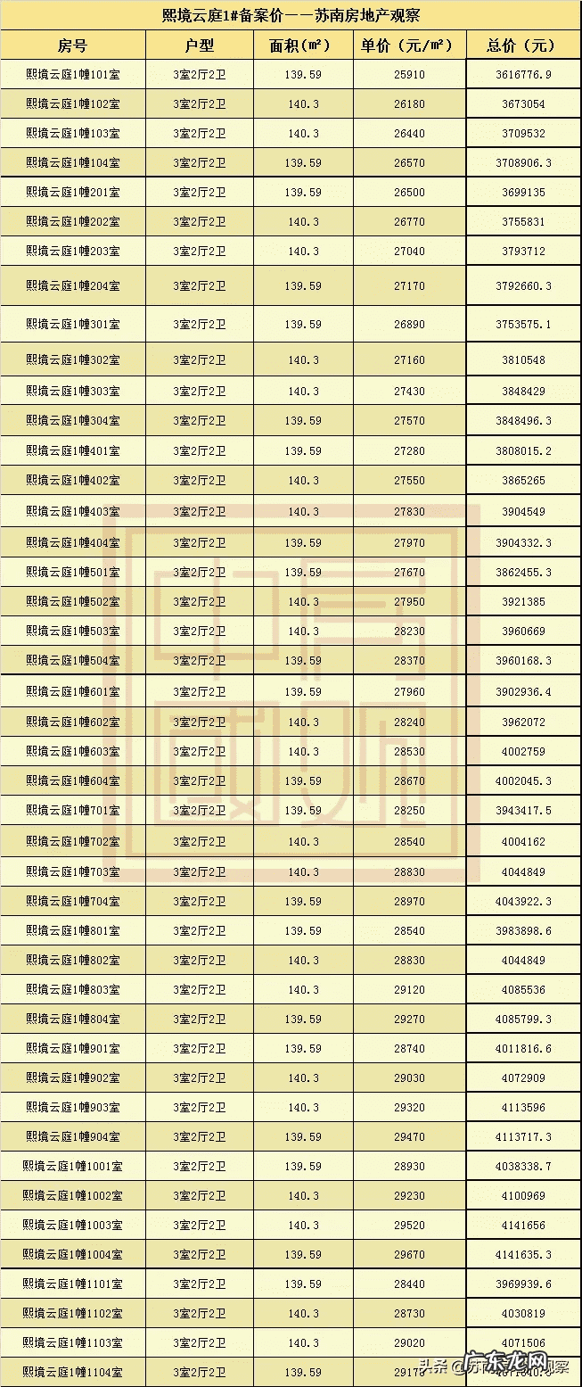 熙境云庭户型图 熙境云庭户型