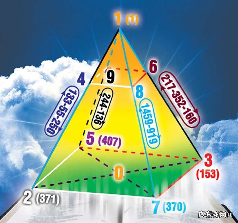 数字风水学查询 数字风水371