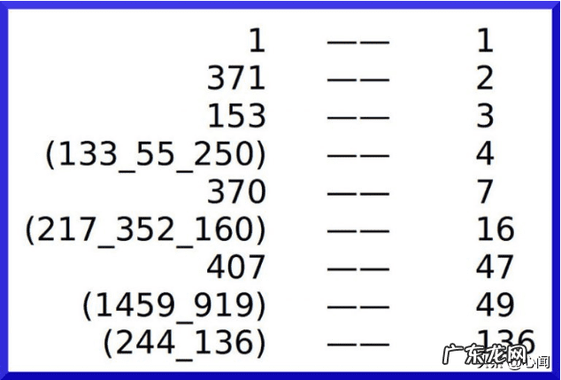 数字风水学查询 数字风水371