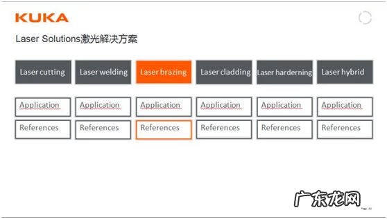激光熔覆是什么 刀刃激光熔覆