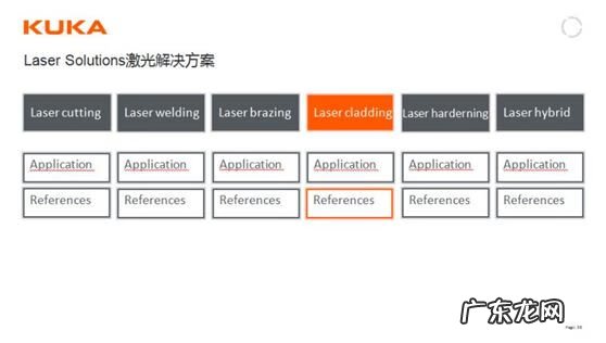 激光熔覆是什么 刀刃激光熔覆