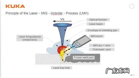 激光熔覆是什么 刀刃激光熔覆