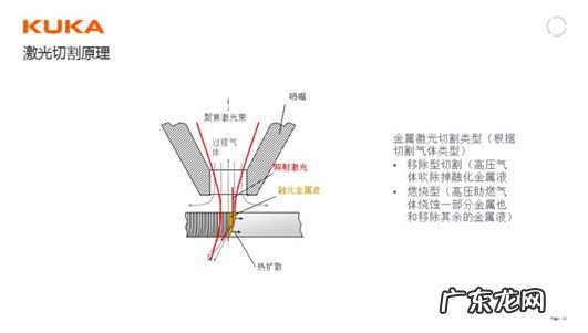 激光熔覆是什么 刀刃激光熔覆
