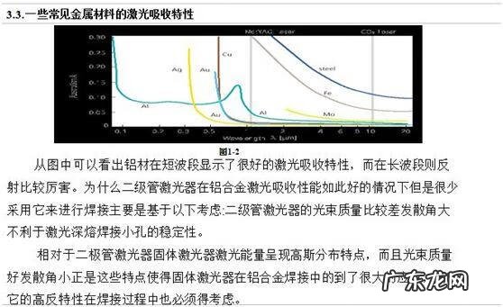 激光熔覆是什么 刀刃激光熔覆
