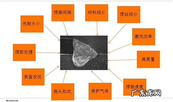 激光熔覆是什么 刀刃激光熔覆
