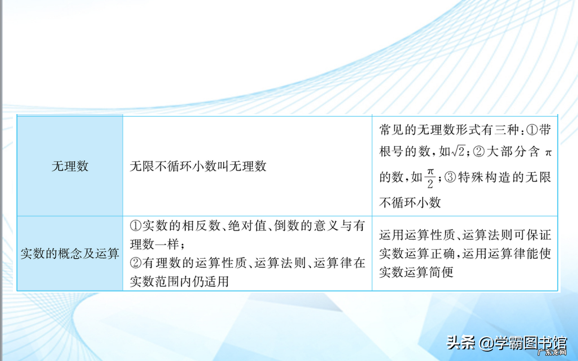 七年级下册数学复习资料