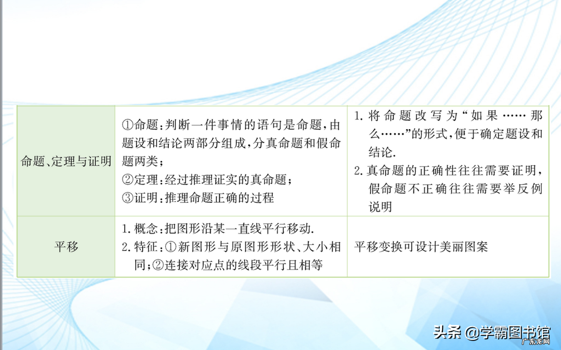 七年级下册数学复习资料