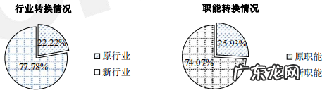 管理学硕士 管理类专业硕士