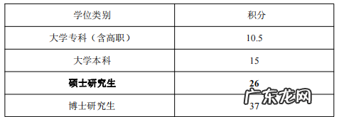 管理学硕士 管理类专业硕士