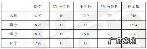 管理学硕士 管理类专业硕士