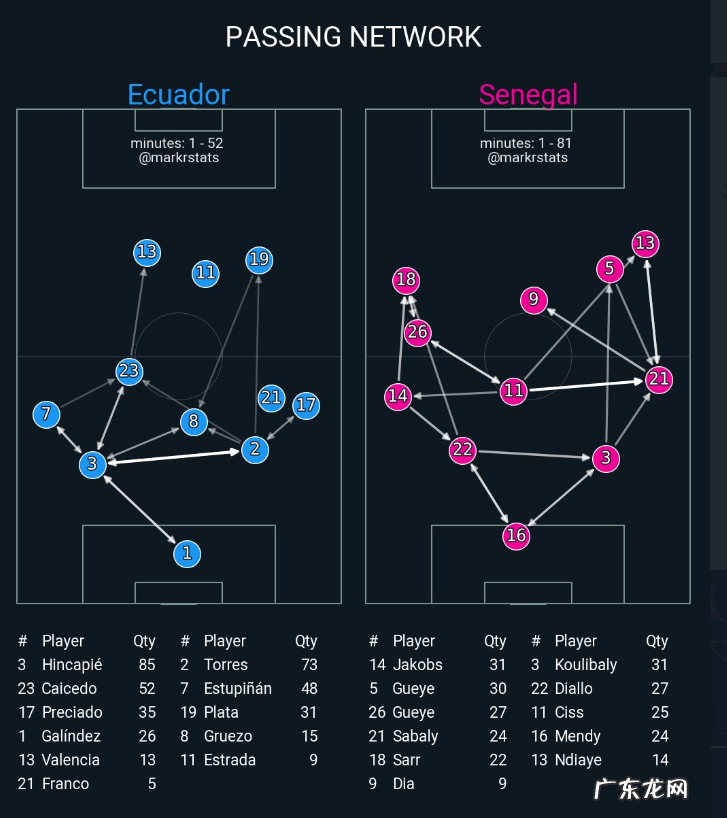 狮王本色！库利巴利撞翻厄瓜多尔，7次对抗10次解围当选全场最佳