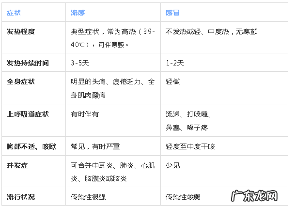 大人发烧反反复复怎么办 流感反复发烧怎么办