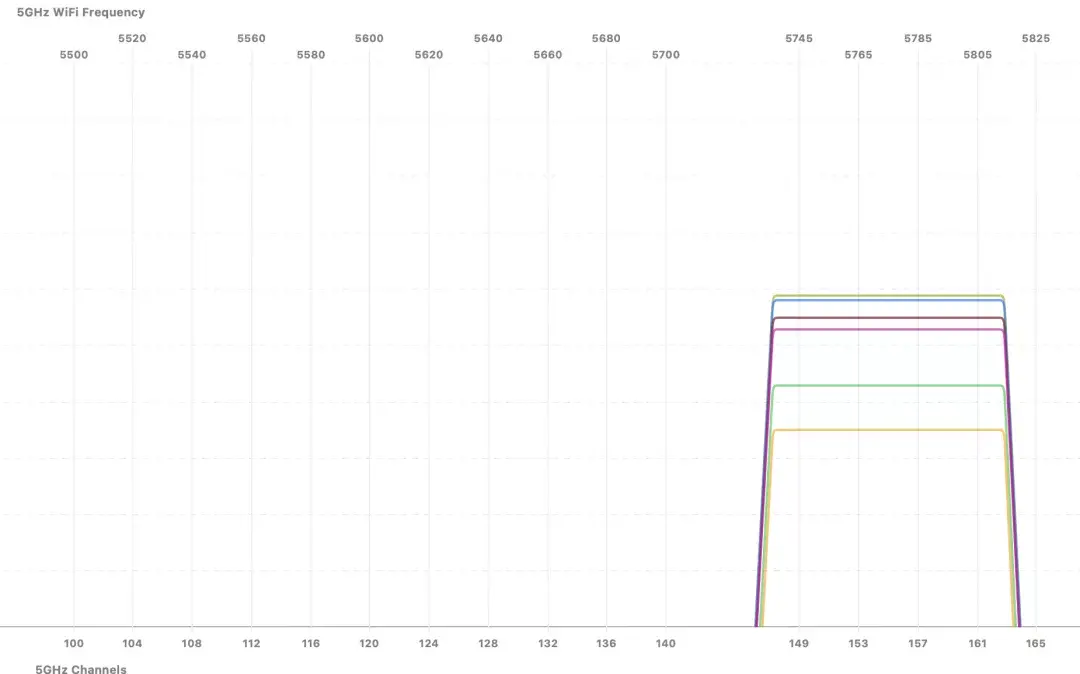 网络延迟严重 wifi网络延迟高