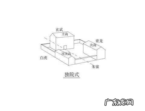 坟墓左青龙右北虎风水 风水犯白虎