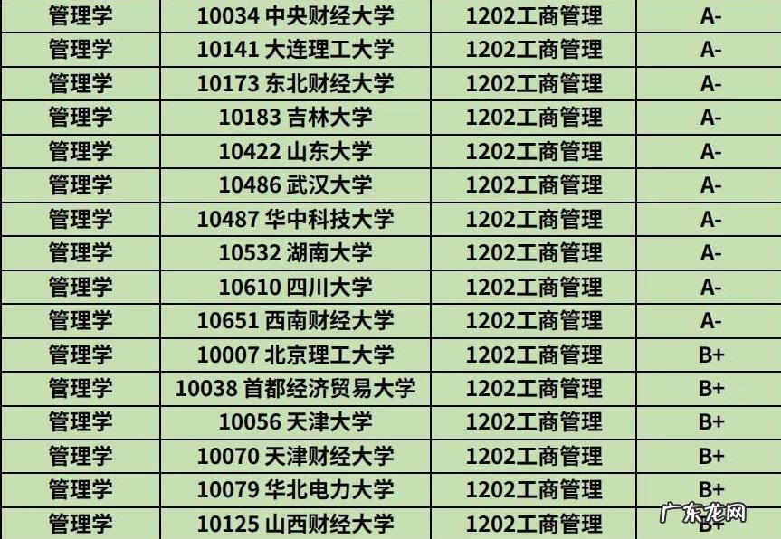工商管理类专业有哪些 工商管理类专业学什么