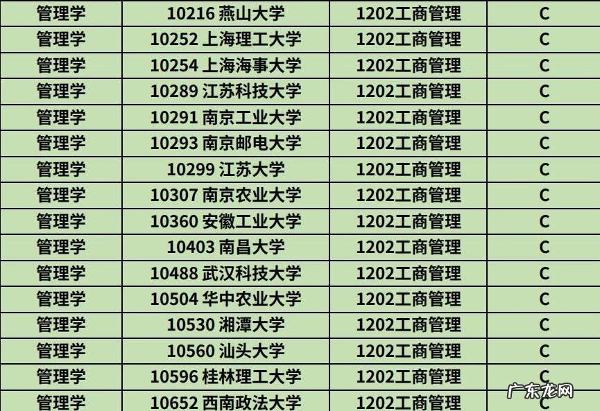 工商管理类专业有哪些 工商管理类专业学什么
