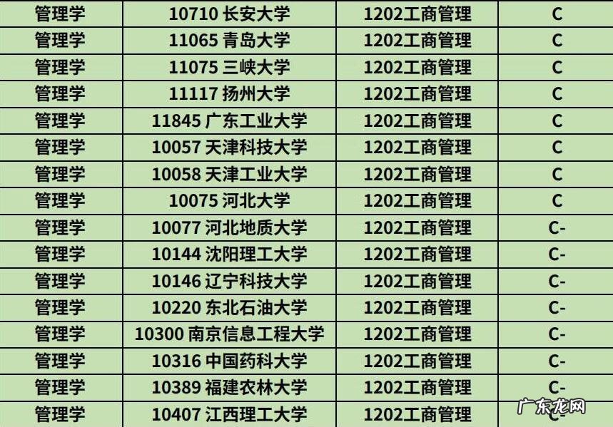 工商管理类专业有哪些 工商管理类专业学什么