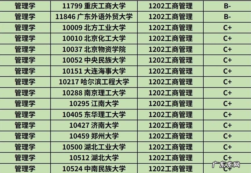 工商管理类专业有哪些 工商管理类专业学什么