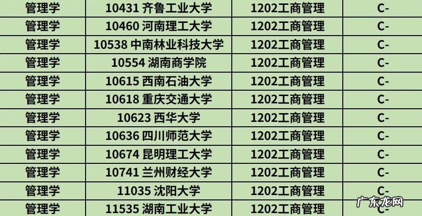 工商管理类专业有哪些 工商管理类专业学什么