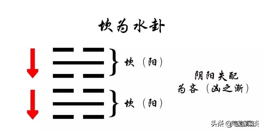 坎为水 风水涣 坎为水变风水涣考试