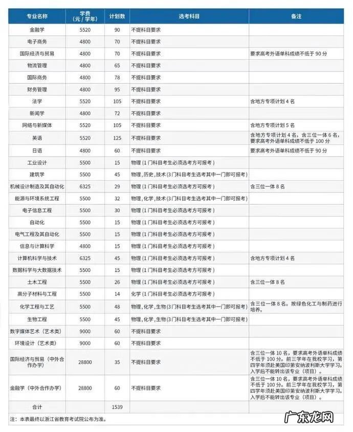 浙江大学招生办 浙大招生计划