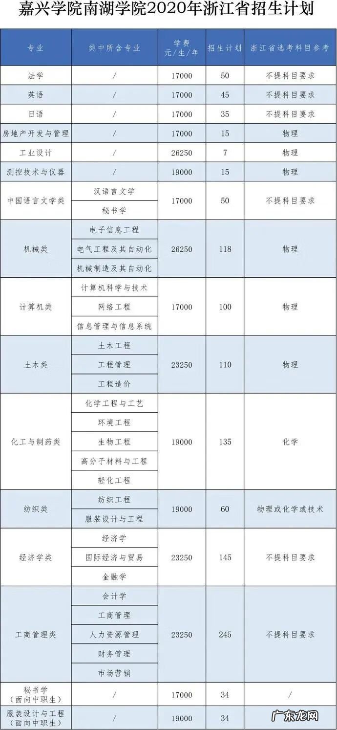 浙江大学招生办 浙大招生计划