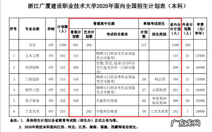 浙江大学招生办 浙大招生计划