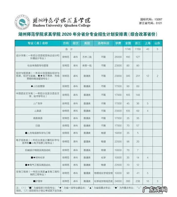 浙江大学招生办 浙大招生计划