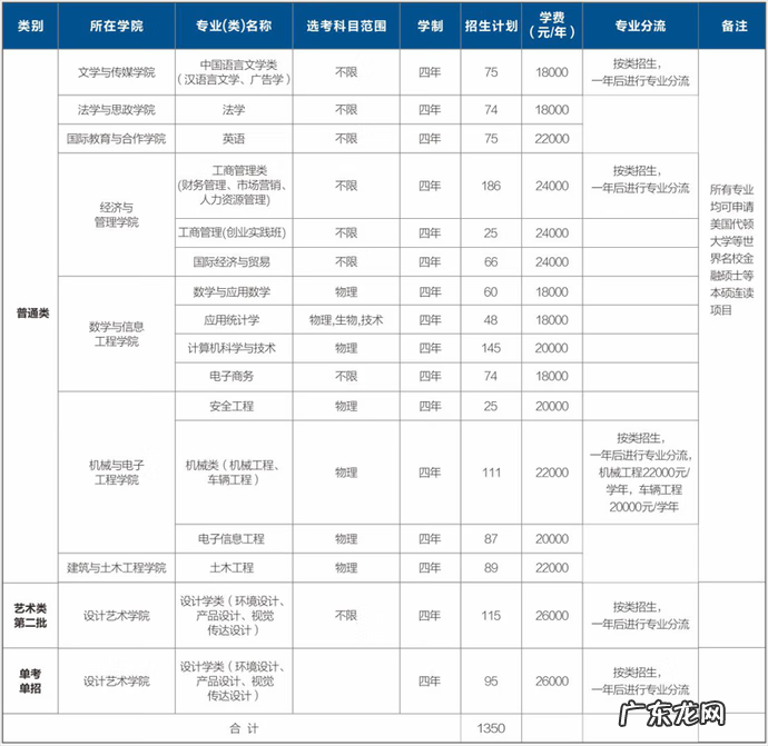 浙江大学招生办 浙大招生计划