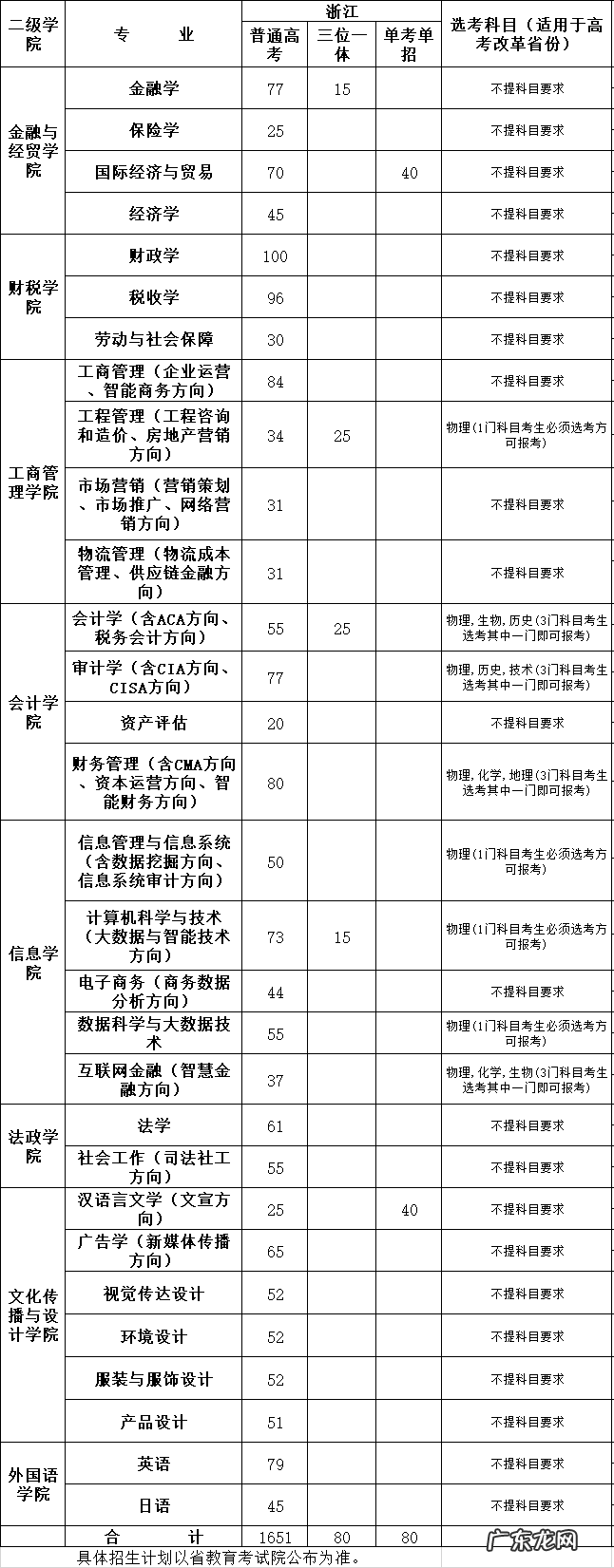 浙江大学招生办 浙大招生计划