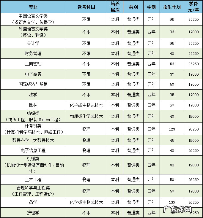 浙江大学招生办 浙大招生计划