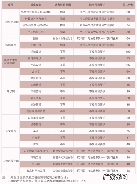 浙江大学招生办 浙大招生计划
