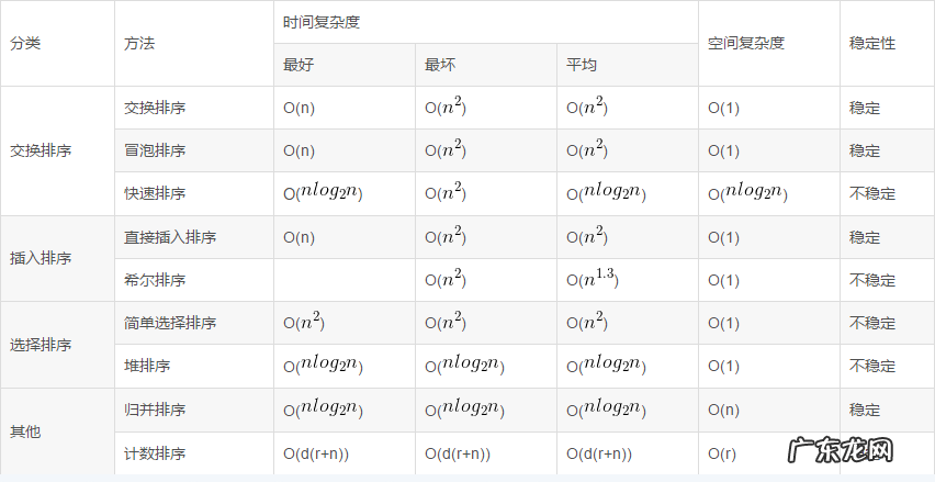 嵌入式软件培训课程 嵌入式软件培训考试