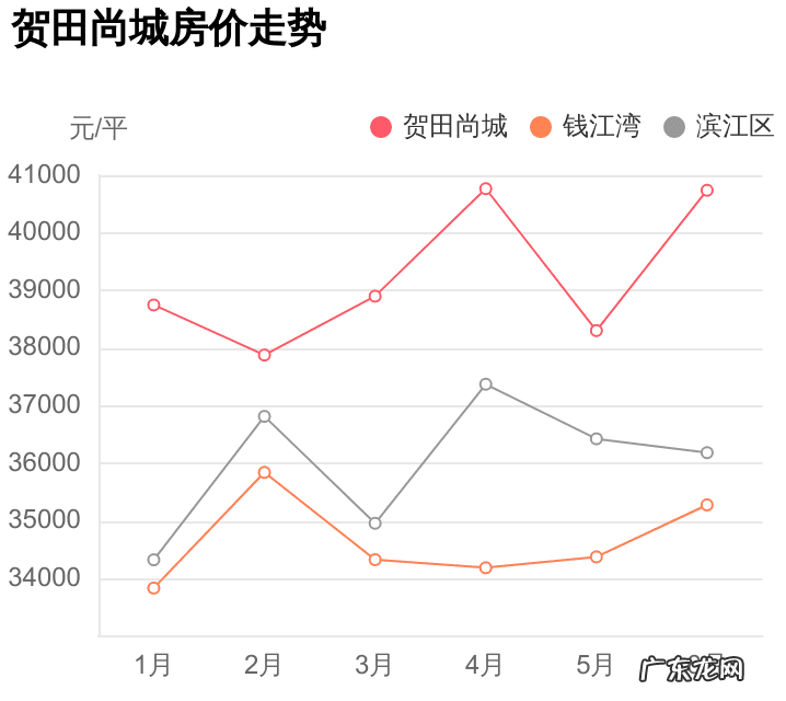 贺田尚城的房子怎么样 贺田尚城小区怎么样