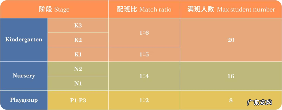 阿卡索少儿英语 南宁幼儿英语哪家好