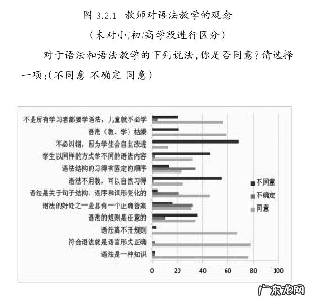 英语语法培训都有什么标准