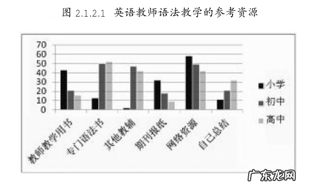 英语语法培训都有什么标准