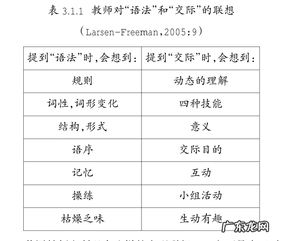 英语语法培训都有什么标准