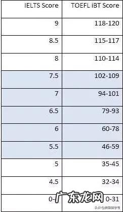 出国留学要参加什么考试 出国留学的考试叫什么
